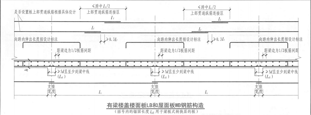 请输入图片描述